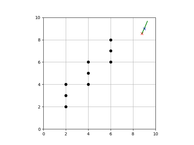 temp_dwa_env_2